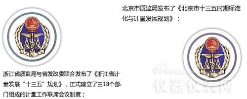 數(shù)字解說2016年計(jì)量儀表行業(yè)都發(fā)生了哪些大事 數(shù)字解說2016年計(jì)量儀表行業(yè)都發(fā)生了哪些大事
