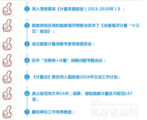 數(shù)字解說2016年計(jì)量儀表行業(yè)都發(fā)生了哪些大事 數(shù)字解說2016年計(jì)量儀表行業(yè)都發(fā)生了哪些大事