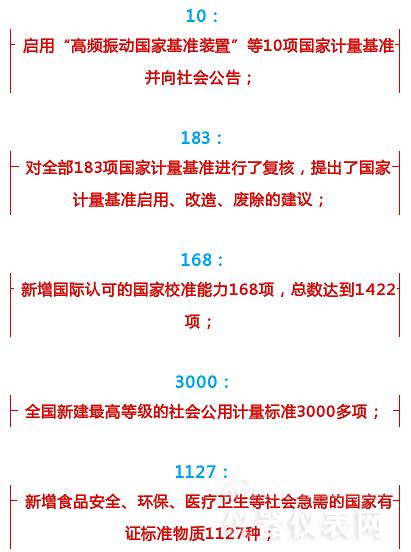 數(shù)字解說2016年計(jì)量儀表行業(yè)都發(fā)生了哪些大事 數(shù)字解說2016年計(jì)量儀表行業(yè)都發(fā)生了哪些大事