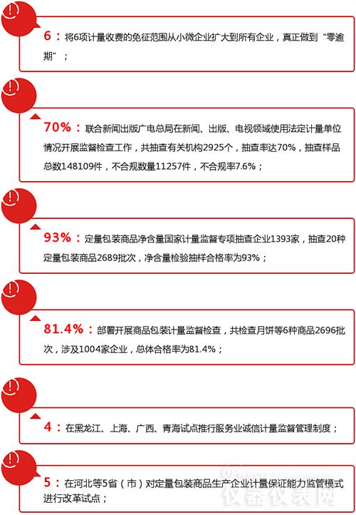 數(shù)字解說2016年計(jì)量儀表行業(yè)都發(fā)生了哪些大事 數(shù)字解說2016年計(jì)量儀表行業(yè)都發(fā)生了哪些大事