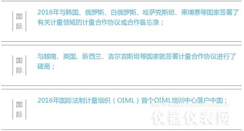 數(shù)字解說2016年計(jì)量儀表行業(yè)都發(fā)生了哪些大事 數(shù)字解說2016年計(jì)量儀表行業(yè)都發(fā)生了哪些大事