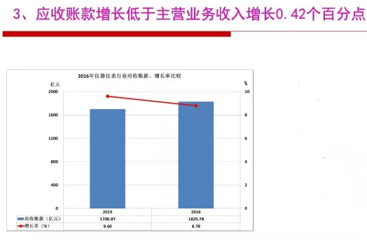 2016年儀器儀表行業(yè)經(jīng)濟(jì)運行情況分析 2016年儀器儀表行業(yè)經(jīng)濟(jì)運行情況分析