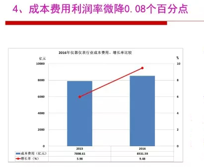 2016年儀器儀表行業(yè)經(jīng)濟(jì)運行情況分析 2016年儀器儀表行業(yè)經(jīng)濟(jì)運行情況分析