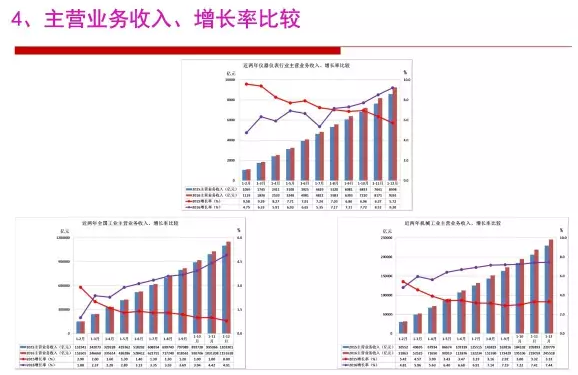 2016年儀器儀表行業(yè)經(jīng)濟(jì)運行情況分析 2016年儀器儀表行業(yè)經(jīng)濟(jì)運行情況分析