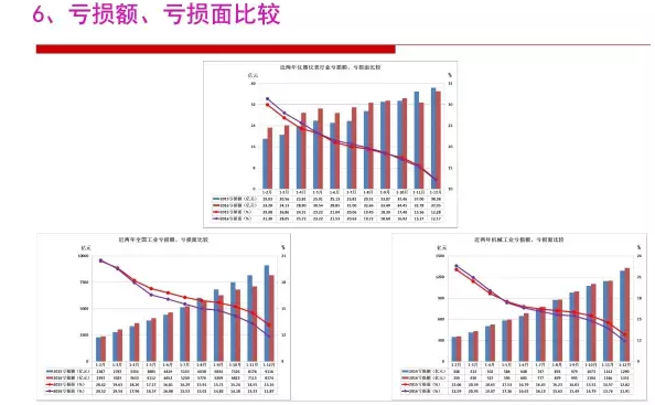 2016年儀器儀表行業(yè)經(jīng)濟(jì)運行情況分析 2016年儀器儀表行業(yè)經(jīng)濟(jì)運行情況分析