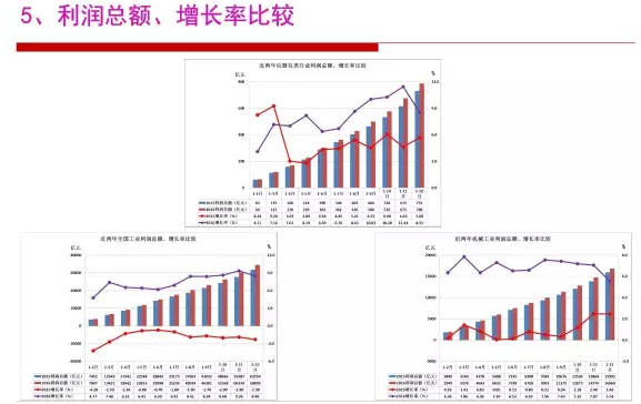 2016年儀器儀表行業(yè)經(jīng)濟(jì)運行情況分析 2016年儀器儀表行業(yè)經(jīng)濟(jì)運行情況分析