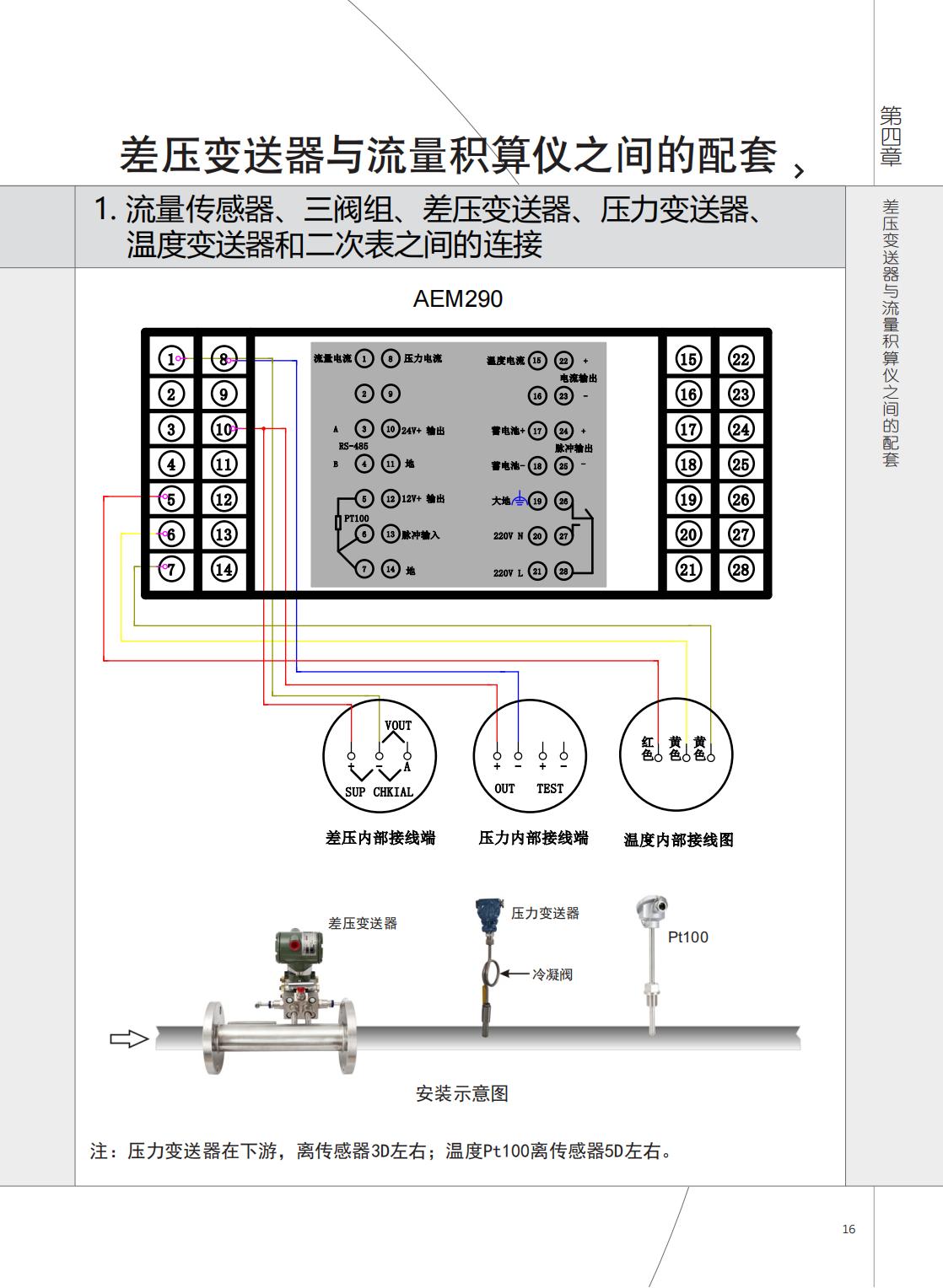 2021年AEM290與AVZ、AJP接線圖.jpg